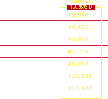 普通車の料金表