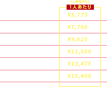 ハイグレード・ジャンボの料金表